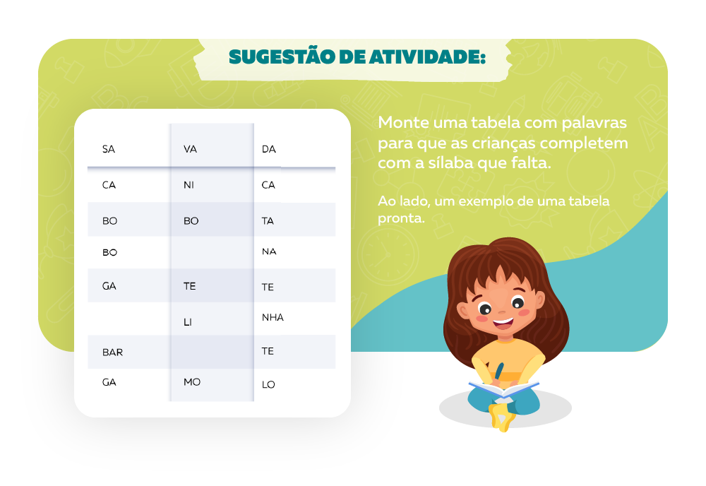 Blog feito com carinho!!! Atividades sobre educação infantil e fundamental.  …  Atividades de alfabetização, Palavras simples, Atividades alfabetização  e letramento